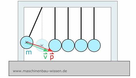 Was ist der Impuls? – Erklärung & Übungen