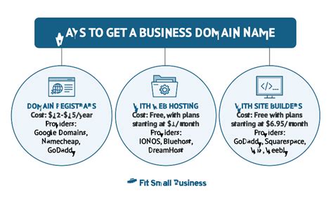 get a business domain