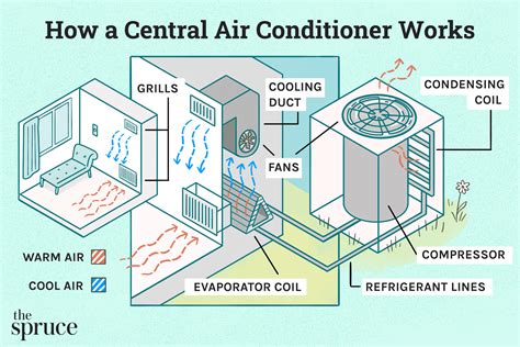 get air conditioner