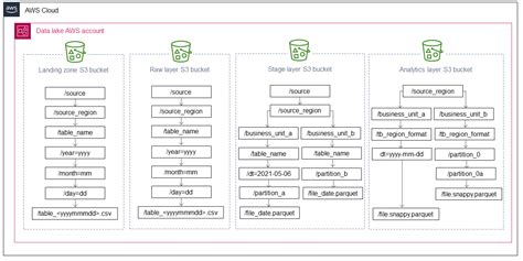 get all file names in s3 bucket python