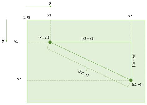 get angle between two points javascript
