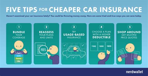 get cheaper insurance