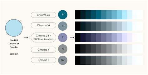 get color code from image android