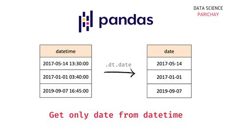 get current date in python pandas