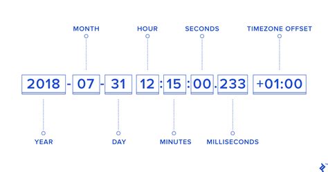 get current date time in iso format javascript