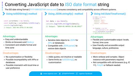 get date iso format javascript
