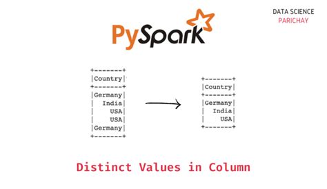 Get Distribution Of Column Pyspark
