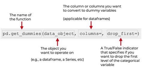 Get Dummies In Python Dataframe