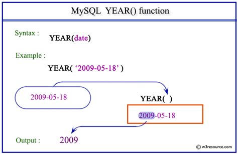 get financial year from date in oracle