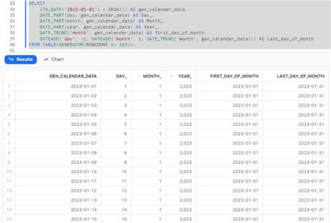 get first and last day of previous month in snowflake