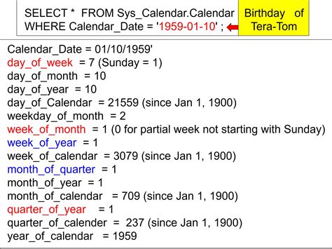 get first day of month teradata sql