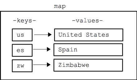 Get In Map Java: A Comprehensive Guide