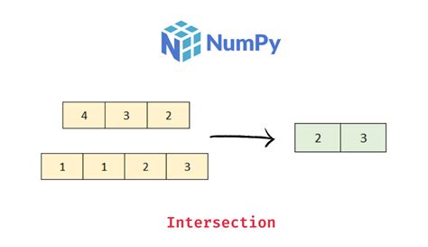 get intersection of two numpy arrays