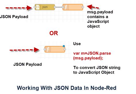 get json data in node js