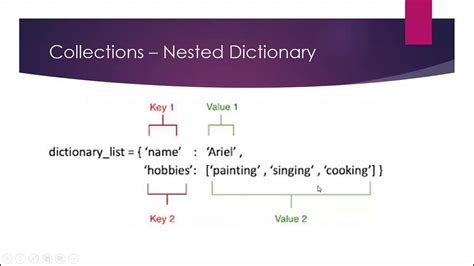 get max value in nested dictionary python
