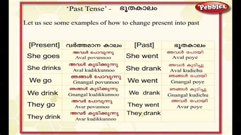get meaning in malayalam with example