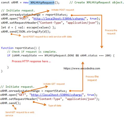 get method in javascript example
