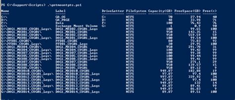 Get Mount Points Powershell