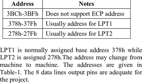 Get Parallel Port Address