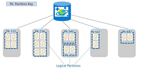 Get Partition Key Oracle