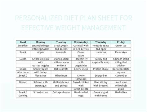 Get Personalized Diet Plan