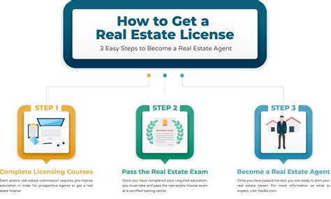 get real estate license online