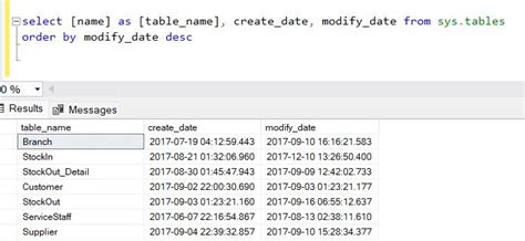 Get Recently Modified Tables In Sql Server