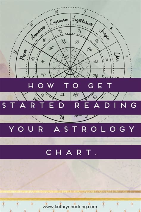 get your astrology chart