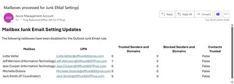 Get-Mailboxjunkemailconfiguration Full List