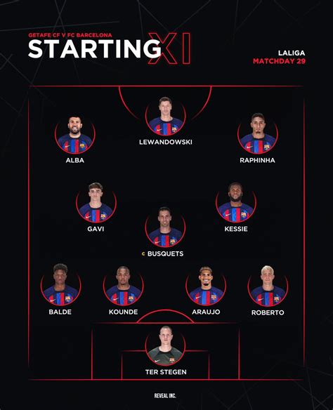 getafe vs fc barcelona lineups