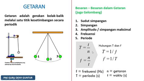 getaran adalah