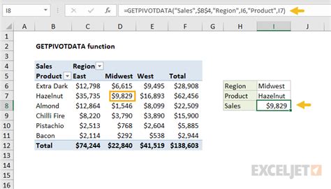 5 Excel GetPivotData Tips