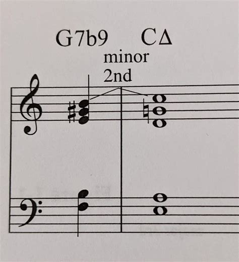 Getting To The Point Chords