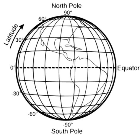 getting zip code from latitude and longitude