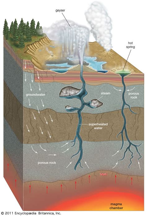 Geyser Volcano Definition