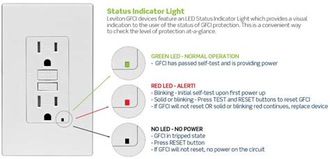 Gfci Indicator Light Red