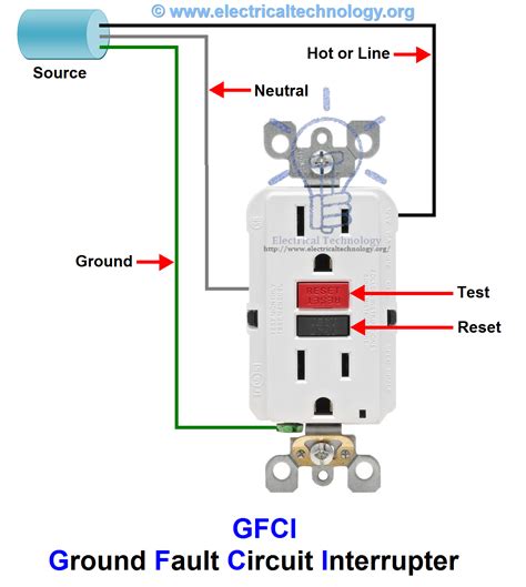 Gfci Outlet How Does It Work