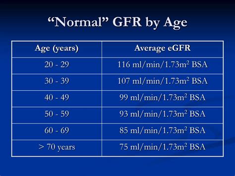 Gfr Normal Range For Age 90