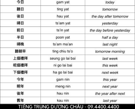 gg dịch tiếng quảng đông