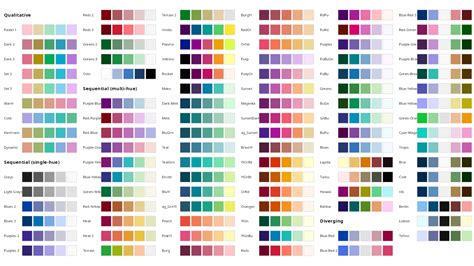 Ggplot Color Palette Discrete