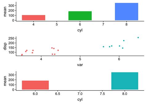 Ggplot Filter X Axis