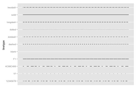 Ggplot Line Type Dashed