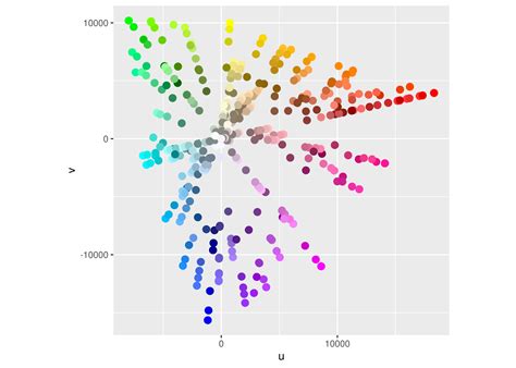 Ggplot2 Elegant Graphics For Data Analysis Citation