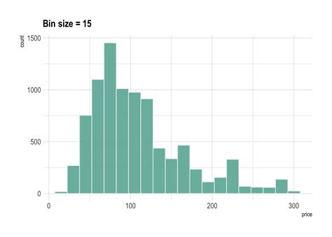 Ggplot2 Histogram Change Bin Size