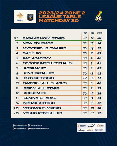 ghana football association league table