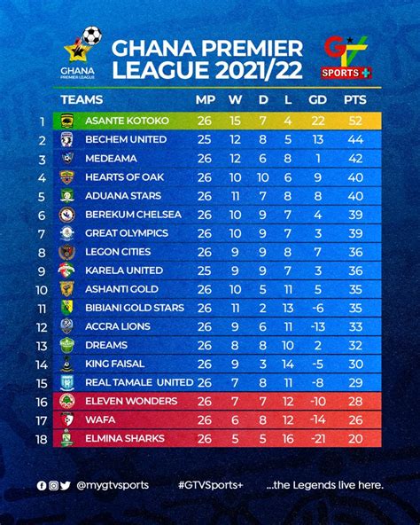 ghana premier league table and fixtures today