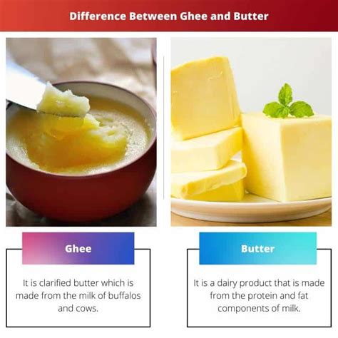 Ghee Equivalent To Butter