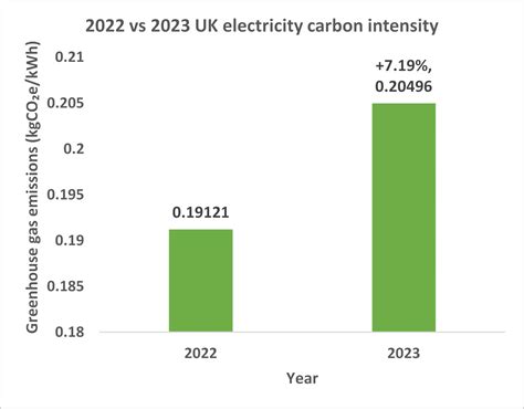 ghg conversion factors 2023