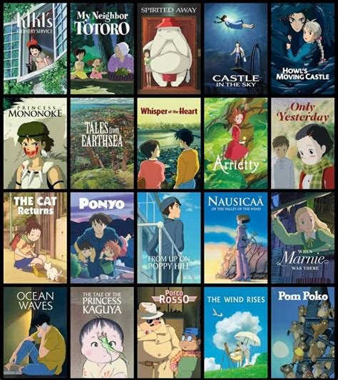 ghibli studio anime movies