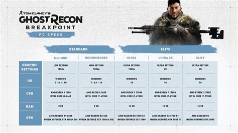 Ghost Recon Breakpoint Runs at 4K On XSX, 1440p On PS5, Supports 60 FPS